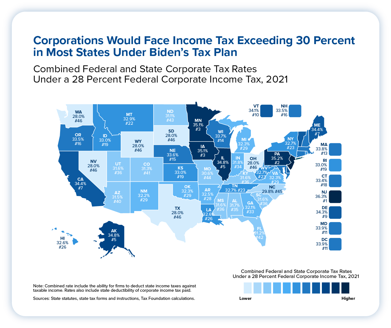 corporate-tax-rate-increases-the-good-the-bad-and-the-ugly