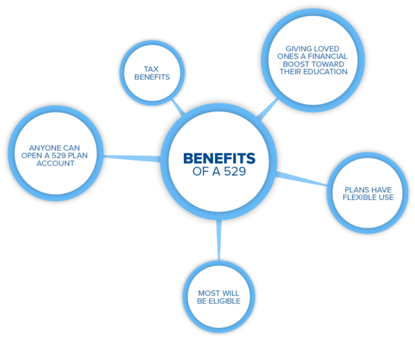 592 Benefits