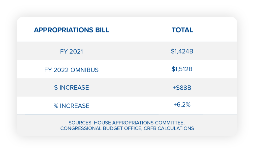 New 1.5T Omnibus Signed, Boosting IRS Funding Backlog Remedy