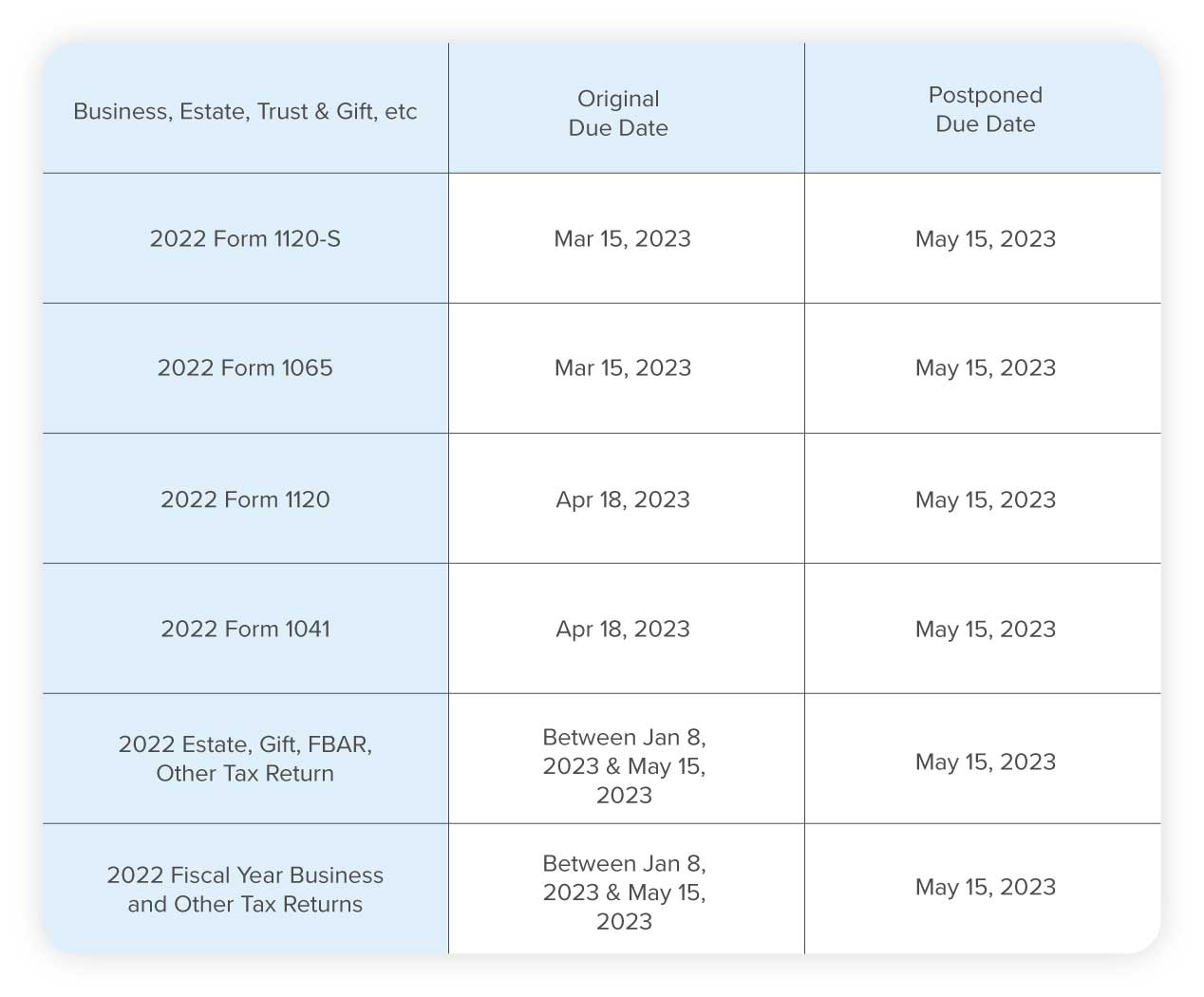 IRS TAX RELIEF ANNOUNCED: California Storm Relief - Western CPE