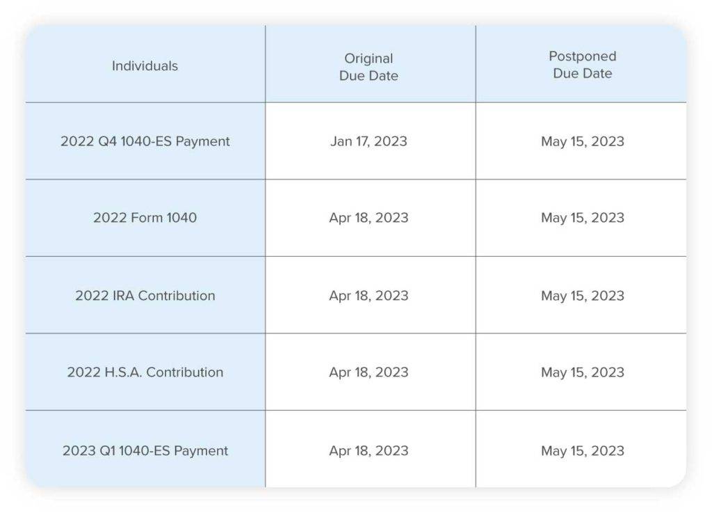 IRS TAX RELIEF ANNOUNCED California Storm Relief Western CPE