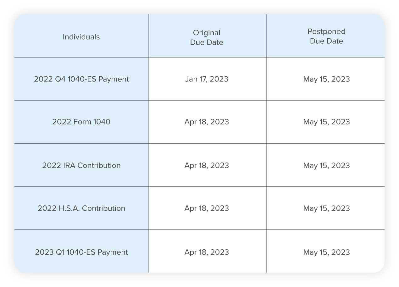 IRS TAX RELIEF ANNOUNCED California Storm Relief Western CPE