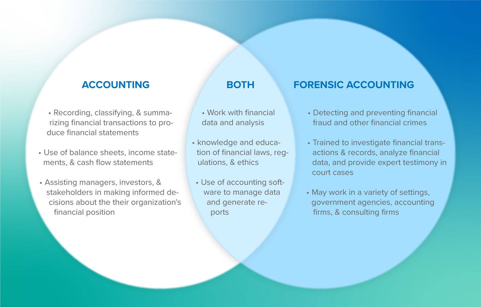 What Is Forensic Accounting? - Western CPE