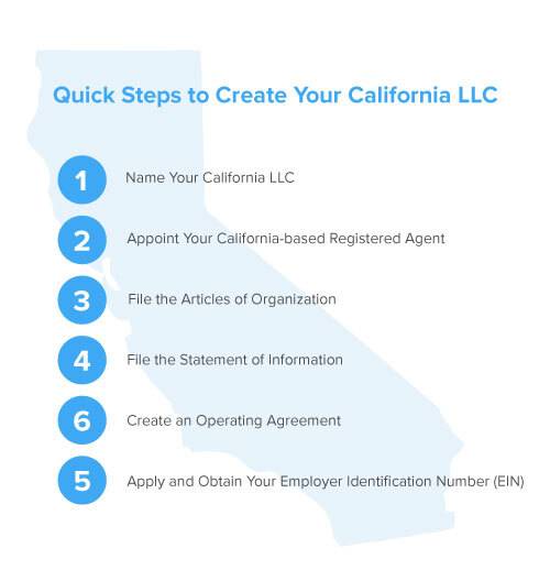 NeedtoKnow California LLC Fees Your California LLC Guide Western CPE