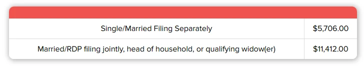 Table of California standard Deductions